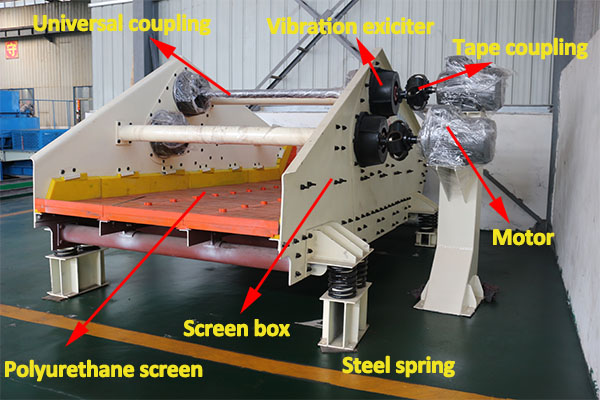 Dewatering screen